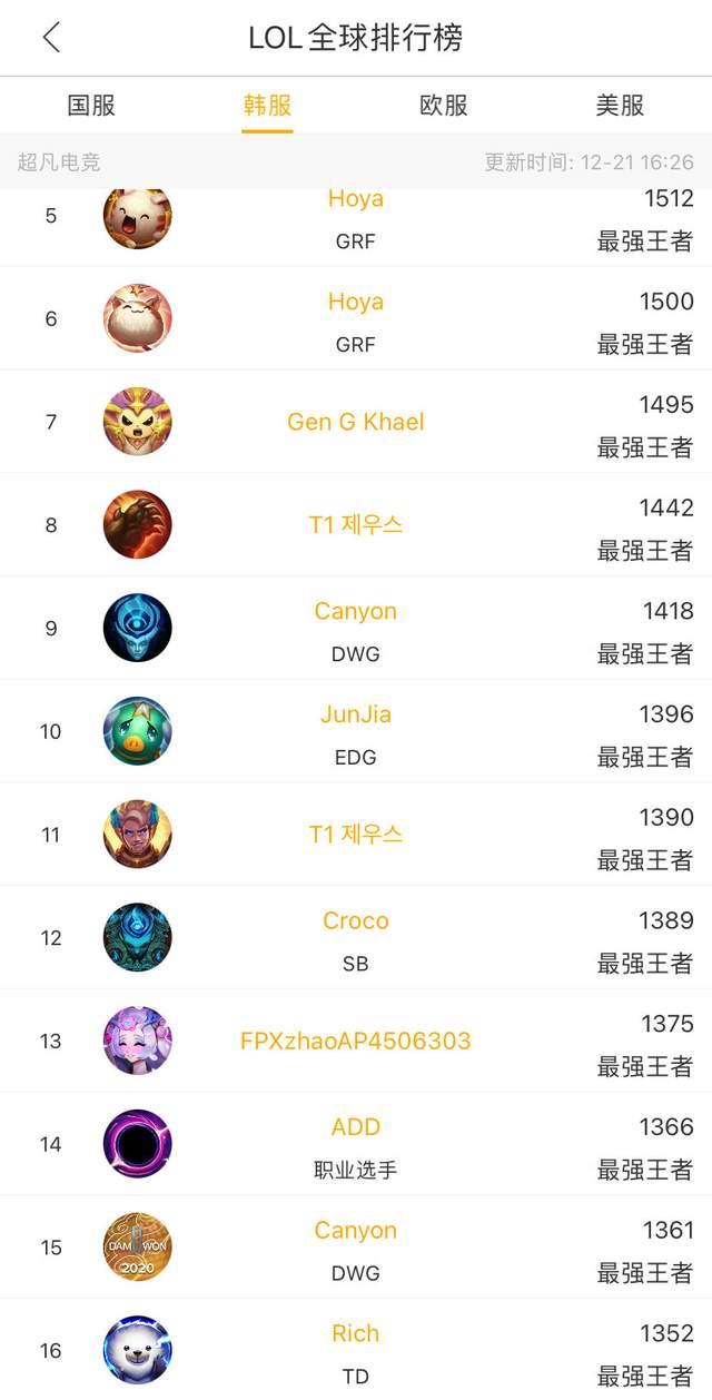 尤其是在美 尤其是在美